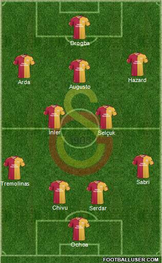 Galatasaray SK Formation 2011