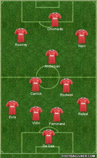 Manchester United Formation 2011