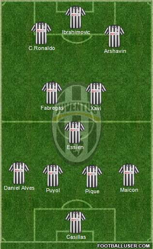 Juventus Formation 2011