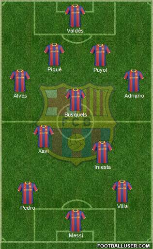 F.C. Barcelona Formation 2011