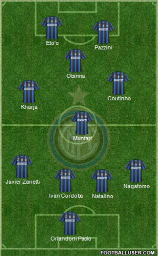 F.C. Internazionale Formation 2011