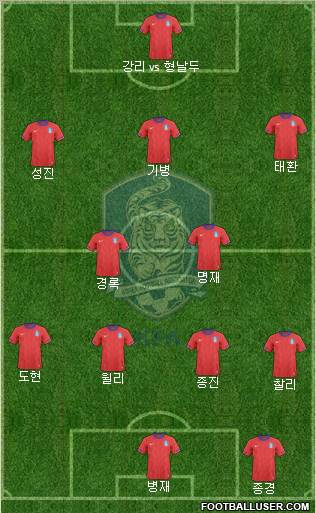 South Korea Formation 2011