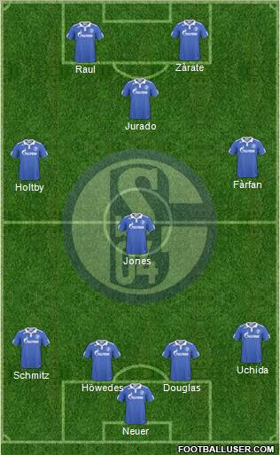 FC Schalke 04 Formation 2011