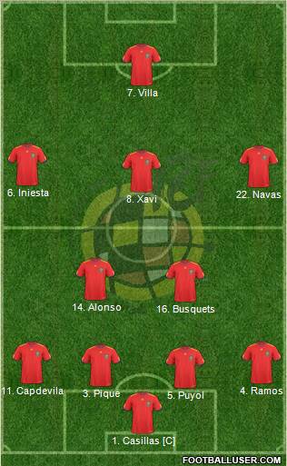 Spain Formation 2011