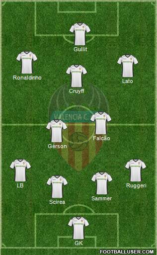 Valencia C.F., S.A.D. Formation 2011