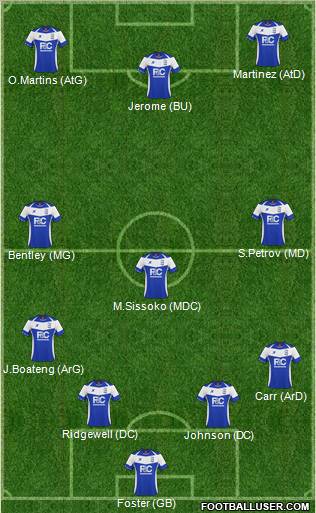 Birmingham City Formation 2011