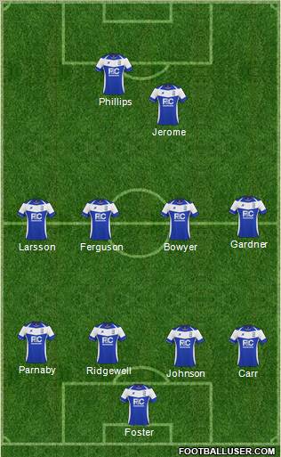 Birmingham City Formation 2011