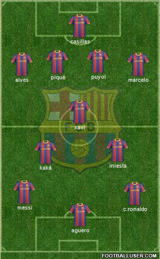 F.C. Barcelona Formation 2011