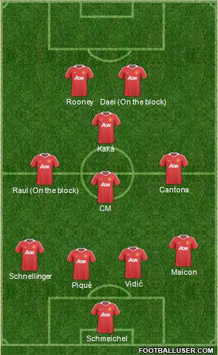 Manchester United Formation 2011