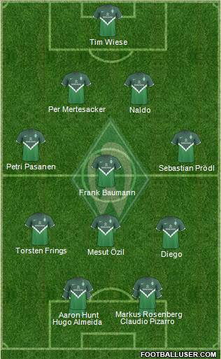 Werder Bremen Formation 2011