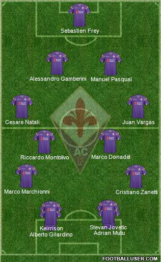 Fiorentina Formation 2011