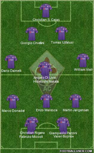 Fiorentina Formation 2011