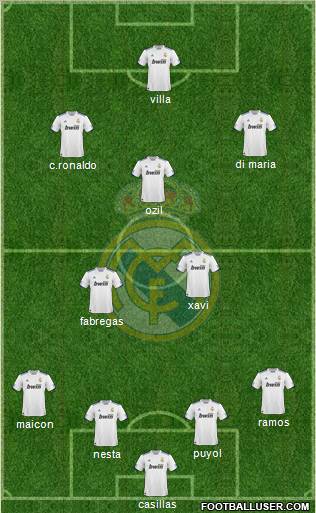 Real Madrid C.F. Formation 2011