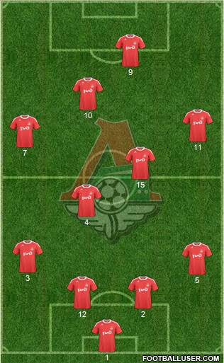 Lokomotiv Moscow Formation 2011