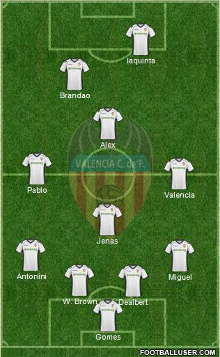 Valencia C.F., S.A.D. Formation 2011