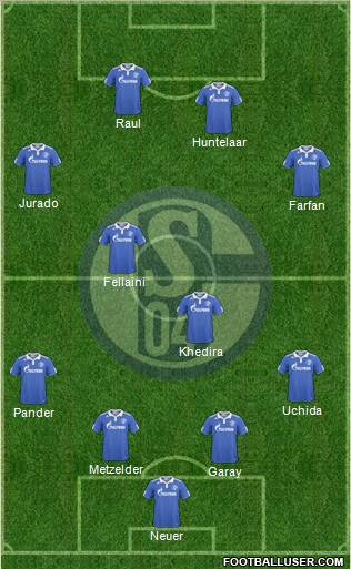 FC Schalke 04 Formation 2011