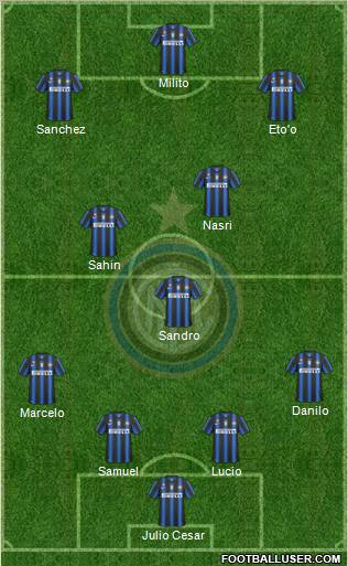 F.C. Internazionale Formation 2011