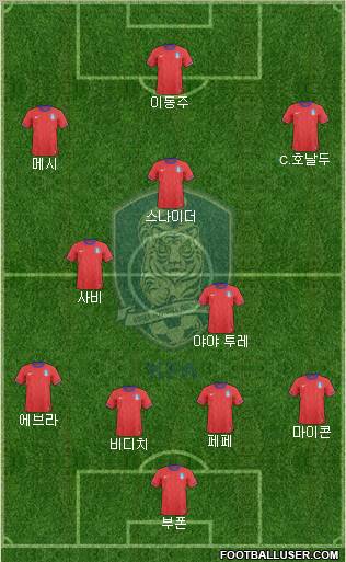 South Korea Formation 2011