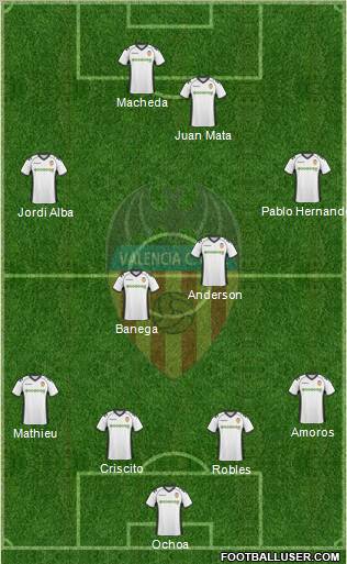 Valencia C.F., S.A.D. Formation 2011