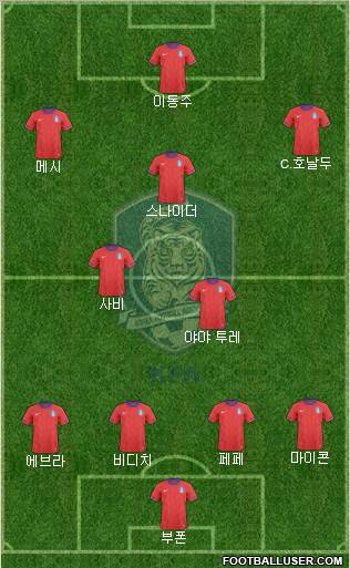 South Korea Formation 2011