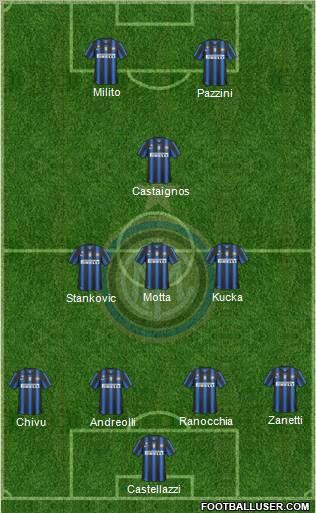 F.C. Internazionale Formation 2011