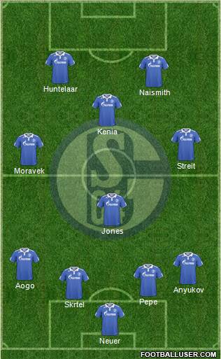 FC Schalke 04 Formation 2011