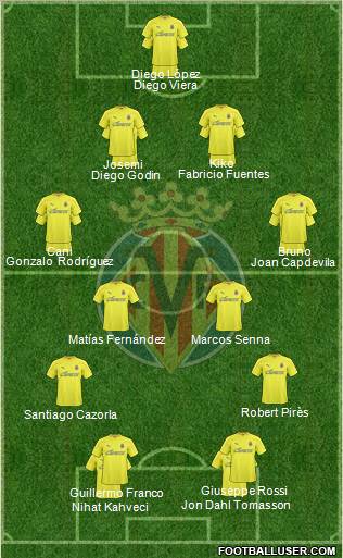 Villarreal C.F., S.A.D. Formation 2011