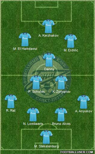 Zenit St. Petersburg Formation 2011