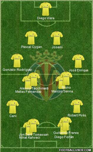 Villarreal C.F., S.A.D. Formation 2011