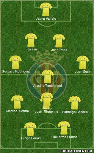 Villarreal C.F., S.A.D. Formation 2011