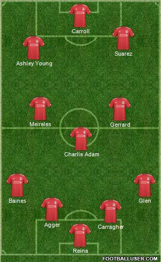 Liverpool Formation 2011