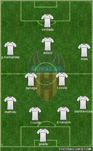 Valencia C.F., S.A.D. Formation 2011