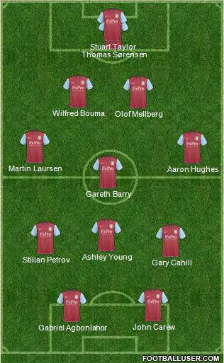 Aston Villa Formation 2011