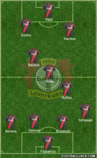 Bayer 04 Leverkusen Formation 2011