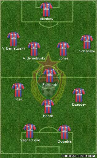 CSKA Moscow Formation 2011