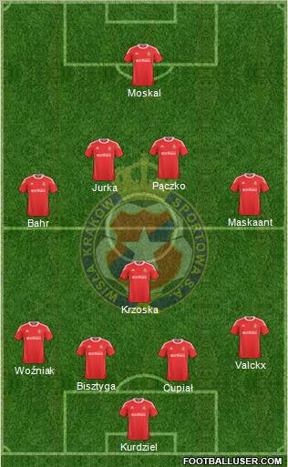 Wisla Krakow Formation 2011