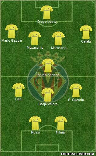 Villarreal C.F., S.A.D. Formation 2011