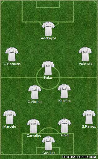 R. Madrid Castilla Formation 2011