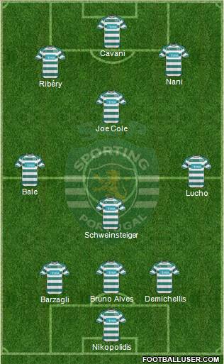 Sporting Clube de Portugal - SAD Formation 2011