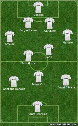 R. Madrid Castilla Formation 2011