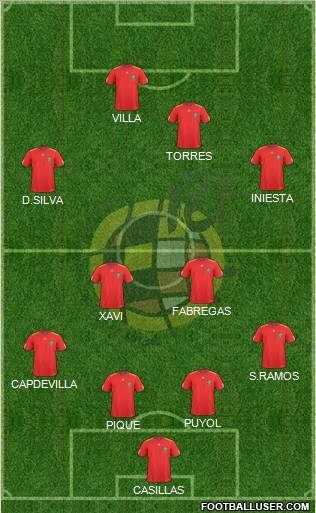 Spain Formation 2011