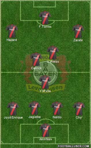 Bayer 04 Leverkusen Formation 2011