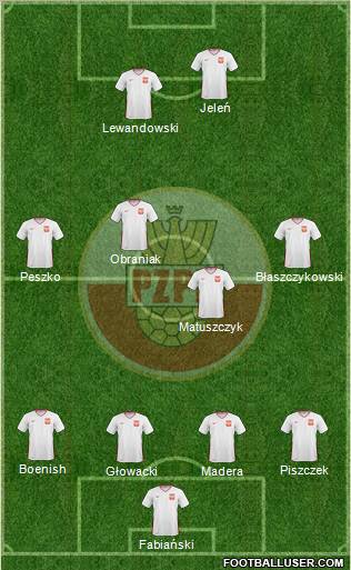 Poland Formation 2011