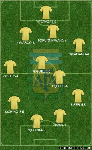 Argentina Formation 2011