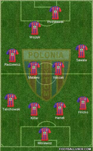 Polonia Bytom Formation 2011