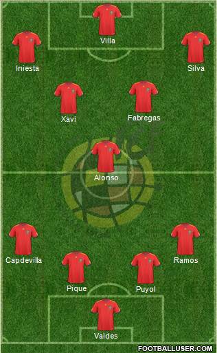 Spain Formation 2011