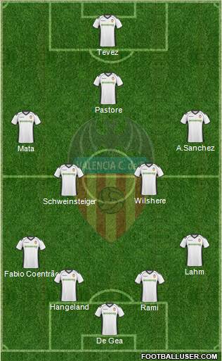 Valencia C.F., S.A.D. Formation 2011