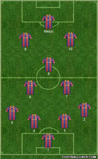 F.C. Barcelona B Formation 2011