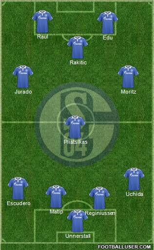 FC Schalke 04 Formation 2011