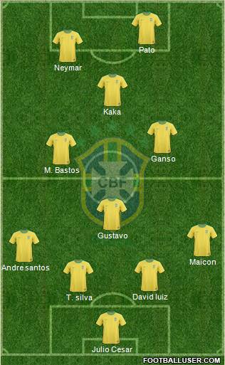 Brazil Formation 2011